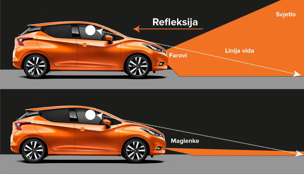 Osvetljavanje puta tokom magle farovima i maglenkama